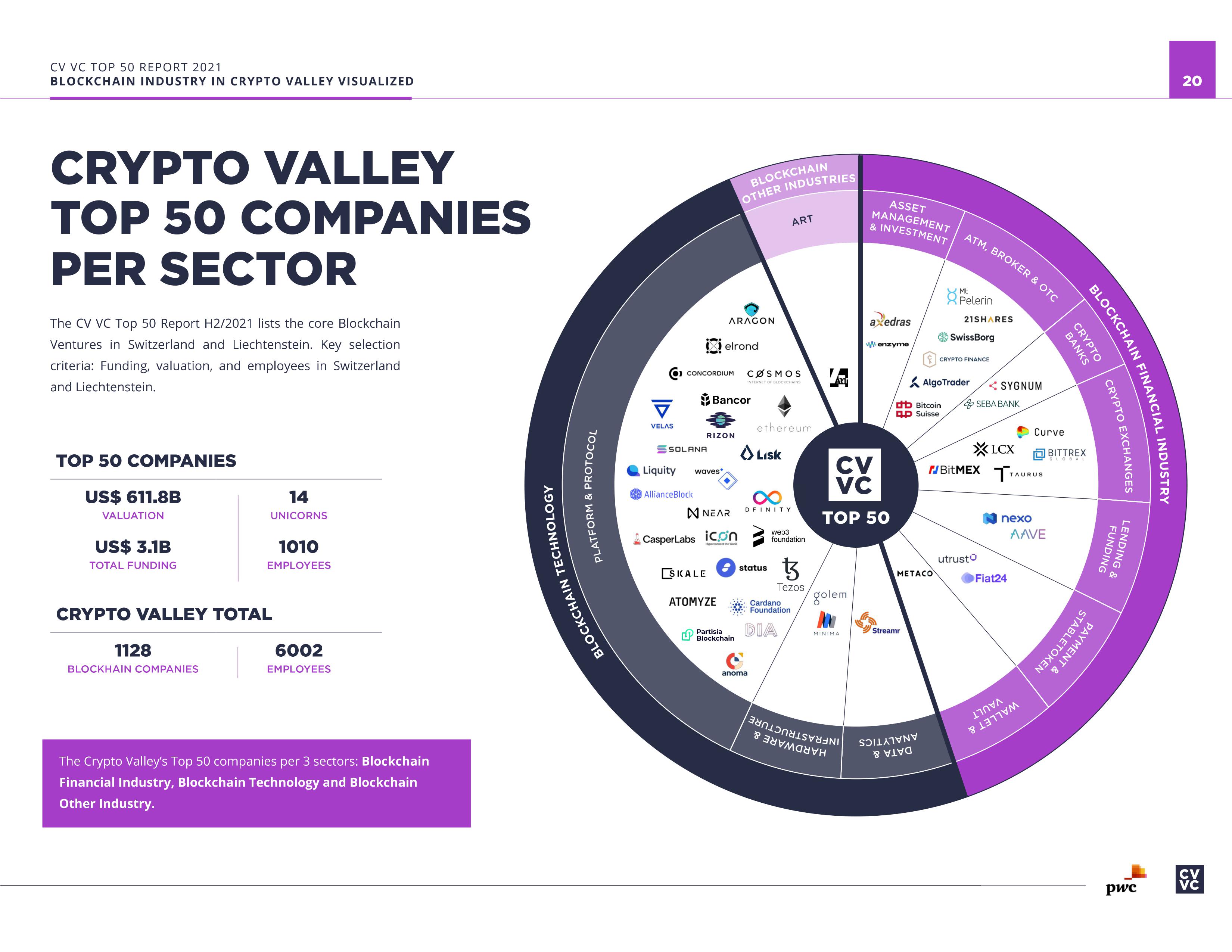 Switzeland-Crypto-Landscape-2021[1].jpg