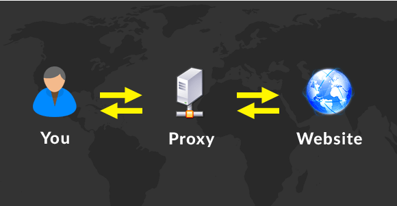 Tìm-hiểu-về-Proxy-và-các-loại-Proxy-3.png