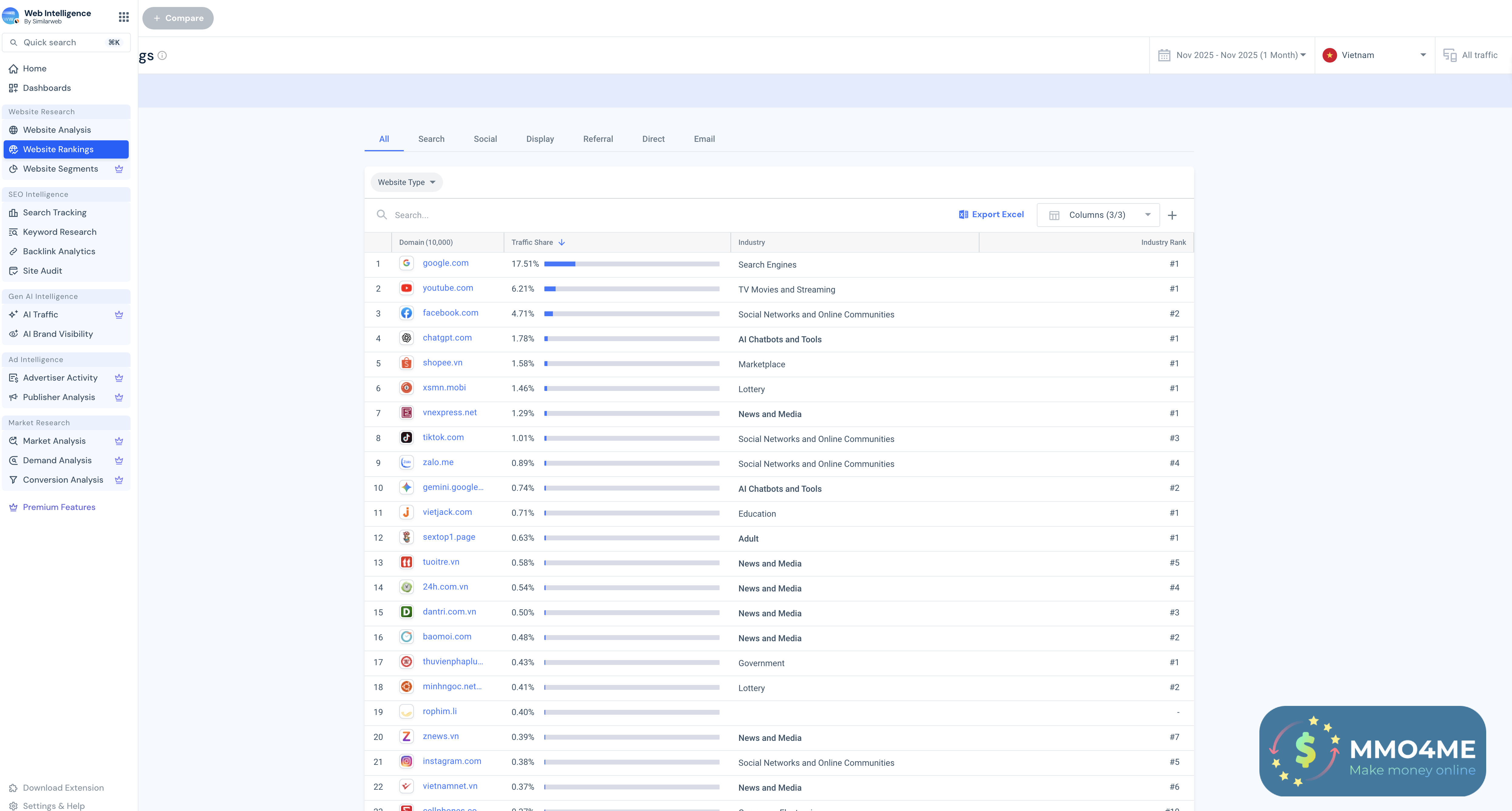 top 100 trang web lon nhat tai viet nam.png