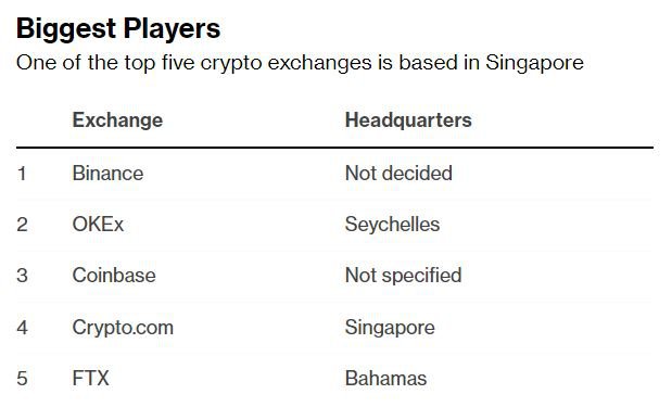 top5cryptoexSing[1].JPG