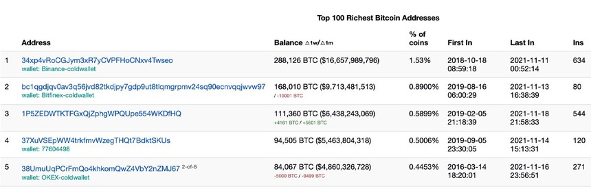 top_bitcoin_addresses_bitcoin.com[1].jpeg