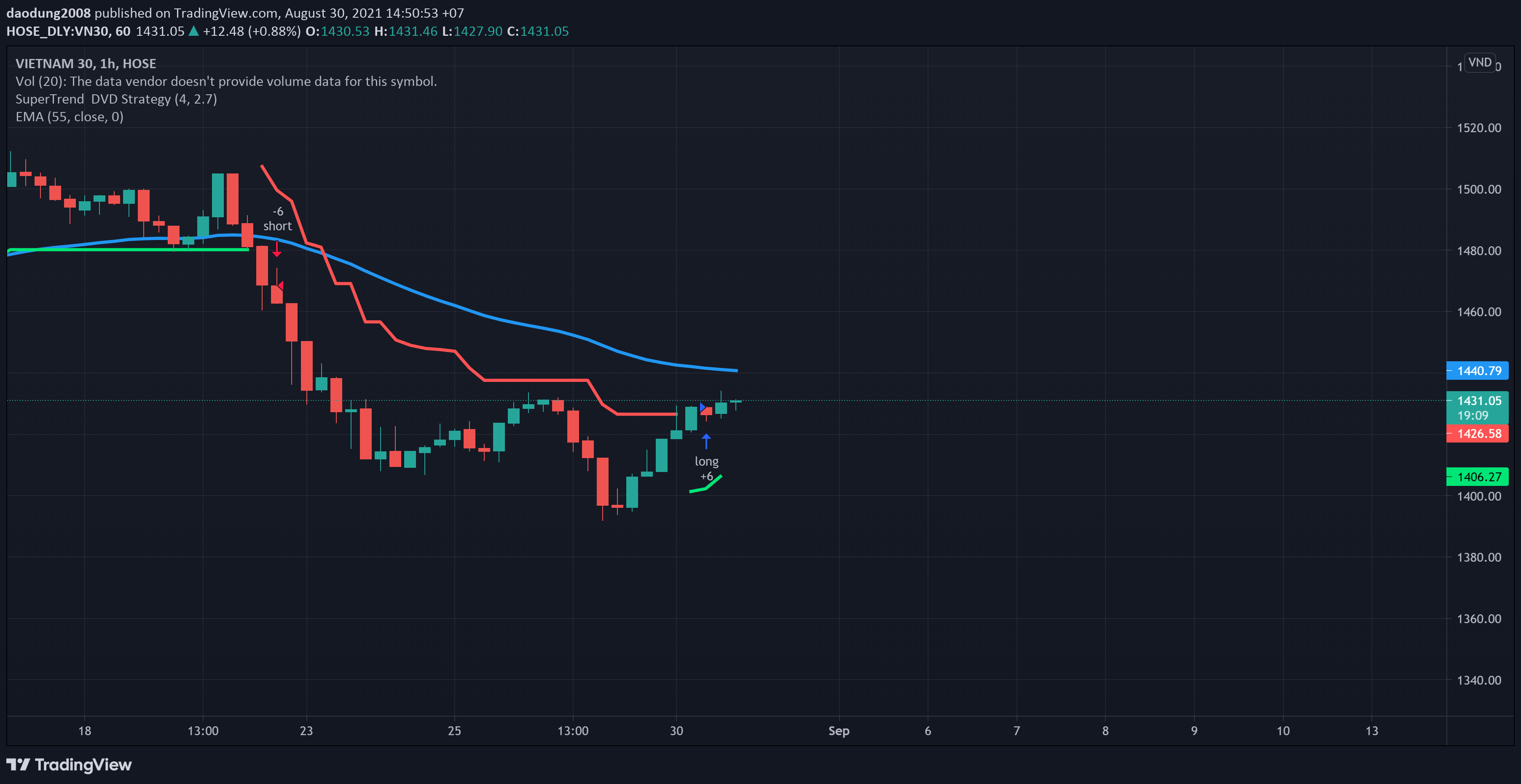 TRADE #12_20210830_1101_VPS_VN30F2109_H1_LONG_OPEN_SUPERTREND_CHART TRADINGVIEW_20210830_1445.png