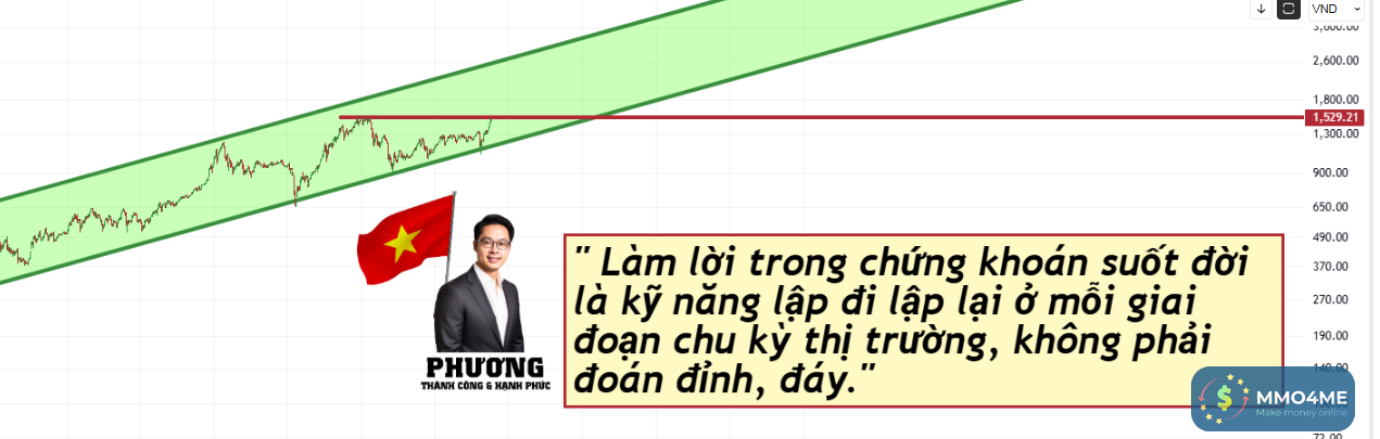 tu duy dau tu.png