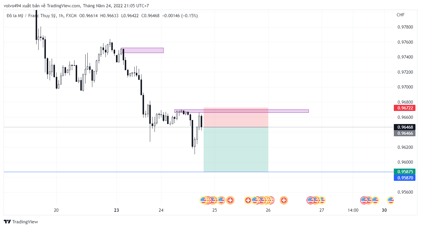 USDCHF_2022-05-24_21-05-11.png