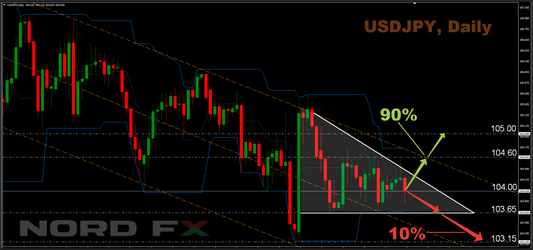 USDJPY 14.12.2020.png