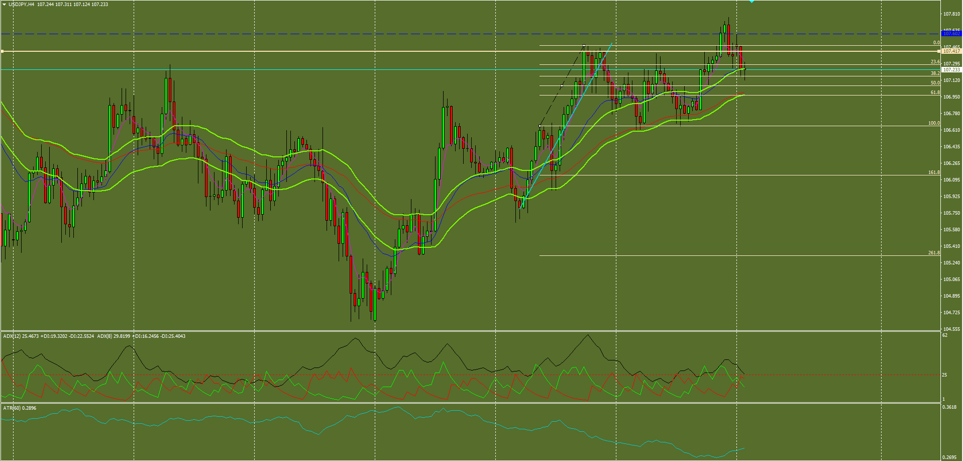 USDJPY 16.04.2018.PNG