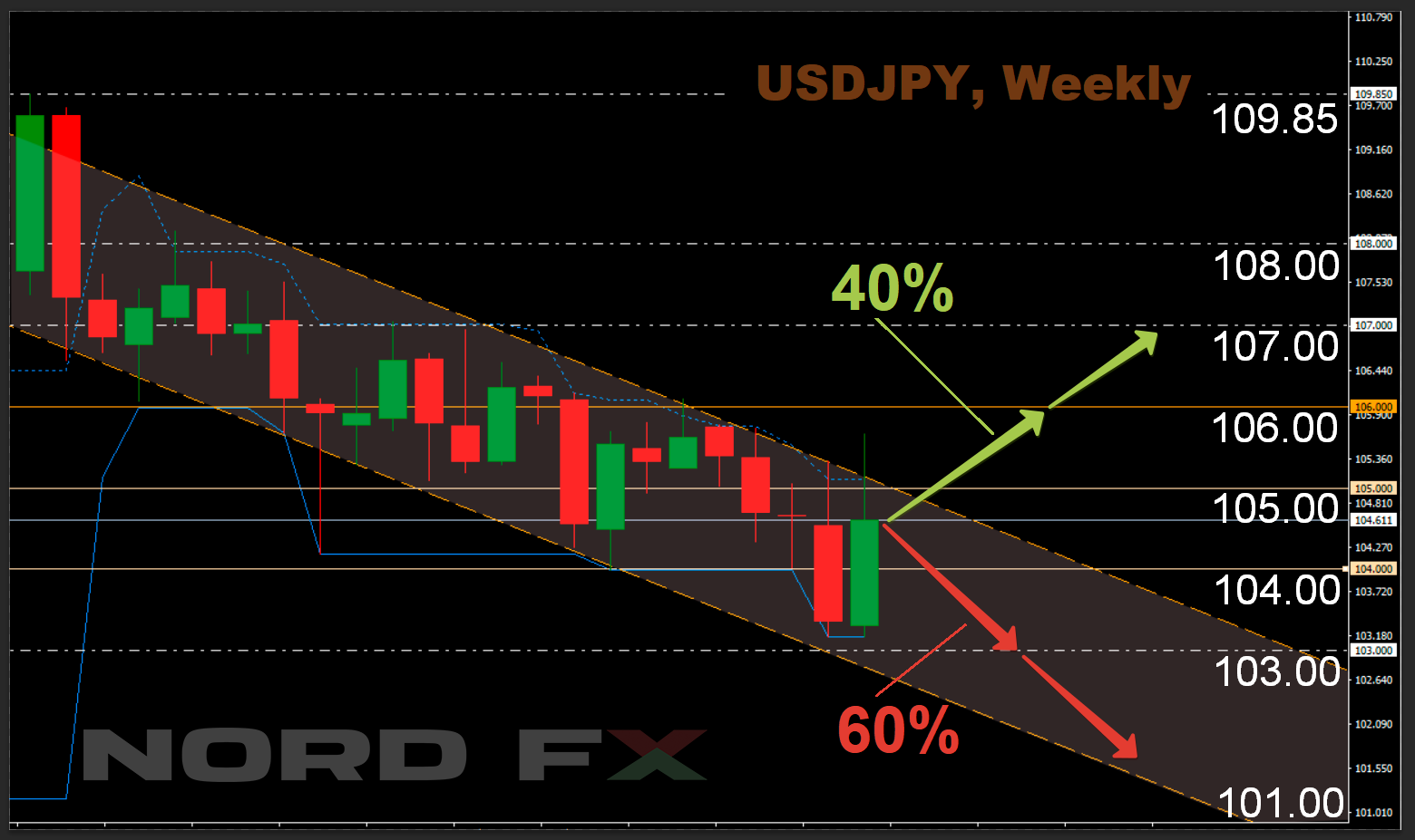 USDJPY 16.11.2020.png