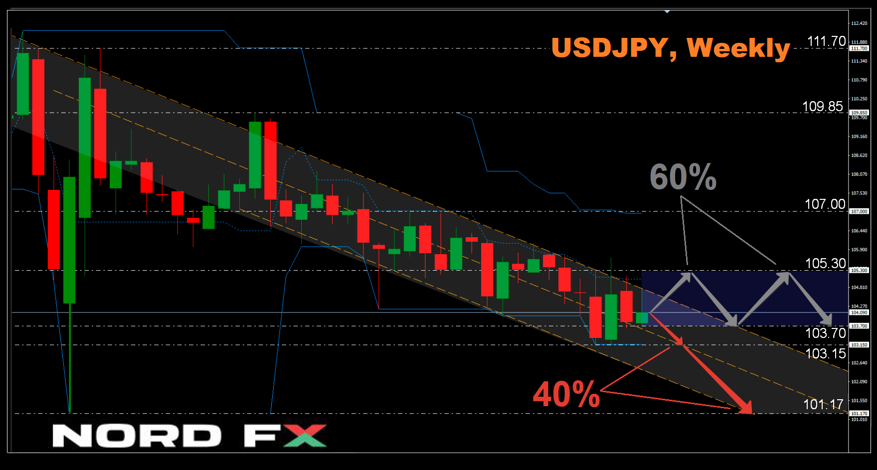 USDJPY 30.11.2020.png