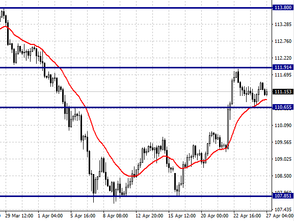 USDJPY-daily-analytics-April-27-Exness.png