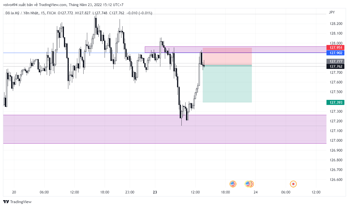 USDJPY_2022-05-23_15-12-45.png