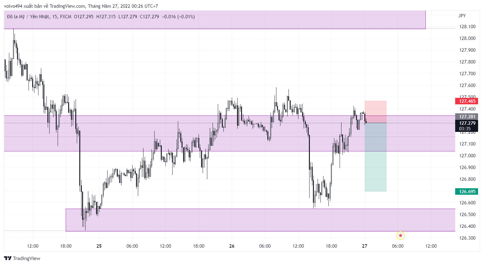 USDJPY_2022-05-27_00-26-26.png