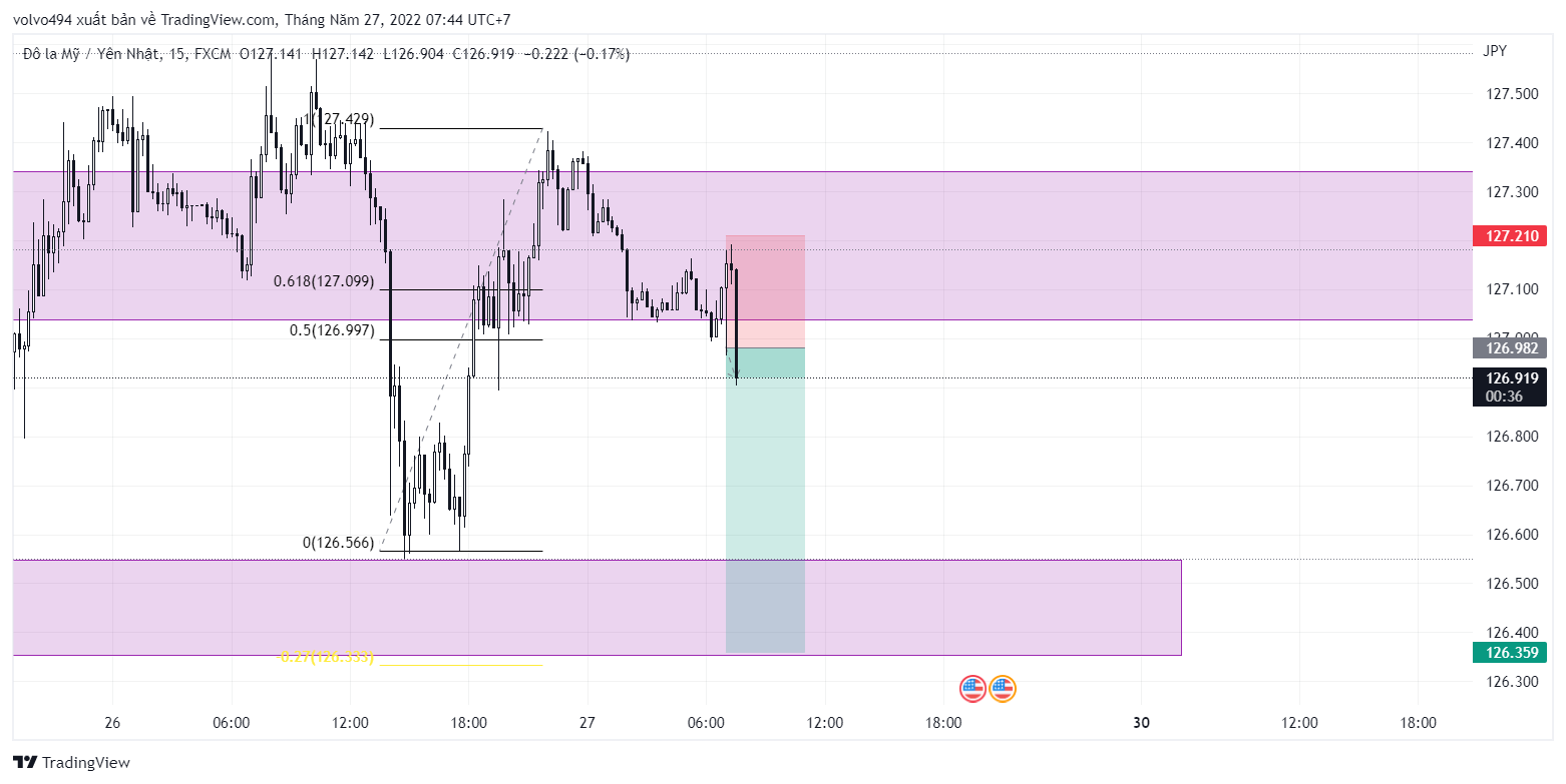 USDJPY_2022-05-27_07-44-24.png