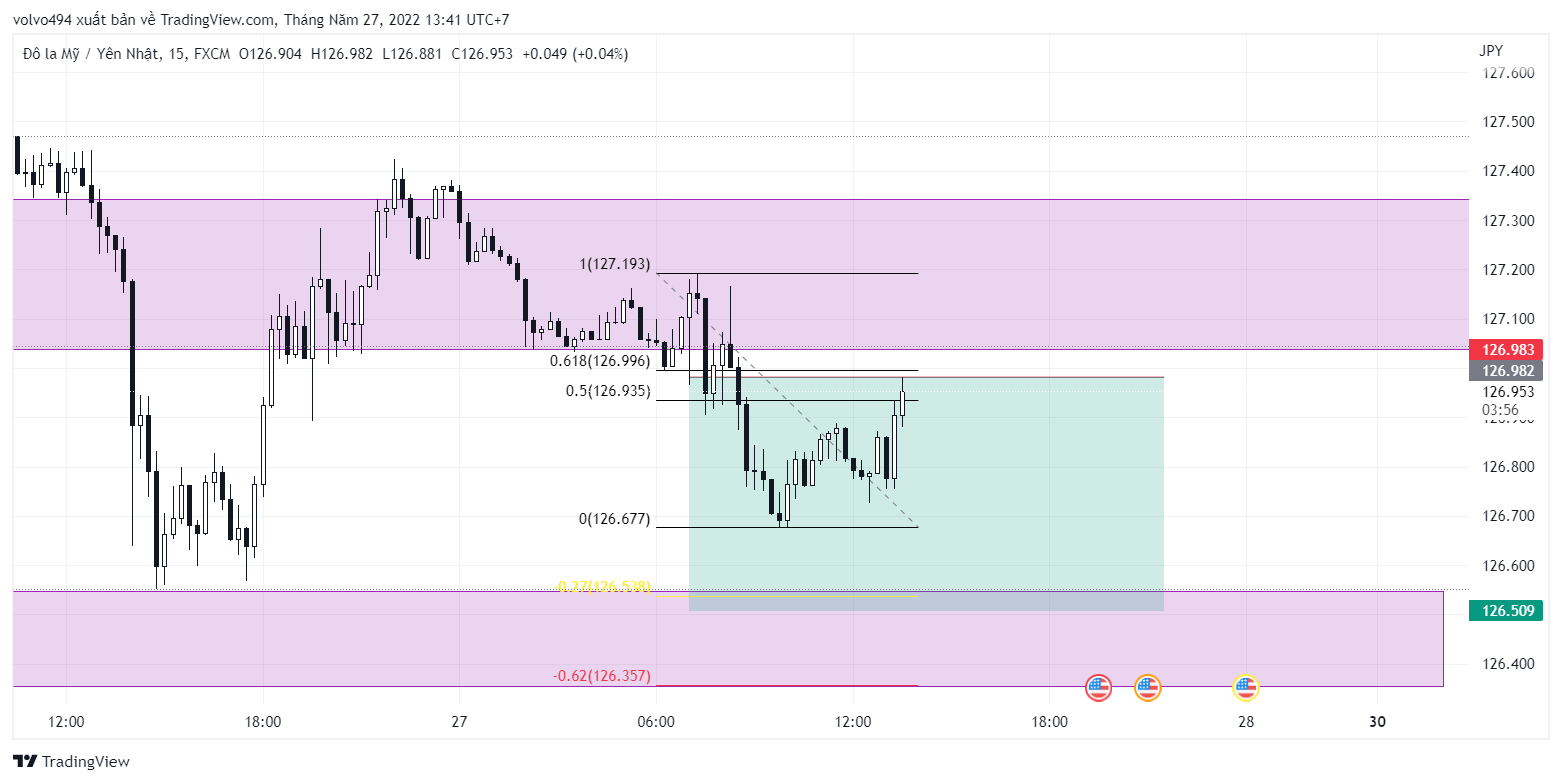 USDJPY_2022-05-27_13-41-05.png