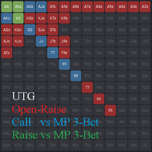 UTG Open-Raise vs MP 3-***.PNG