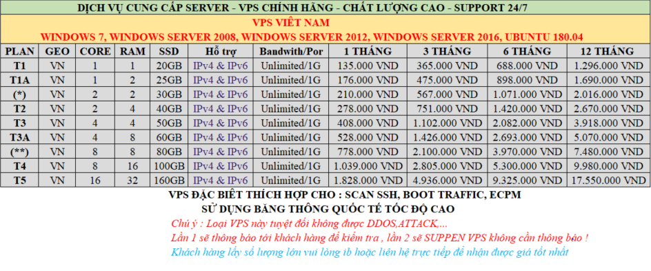 VN UPDATE CHUẨN.PNG VN UPDATE CHUẨN.PNG