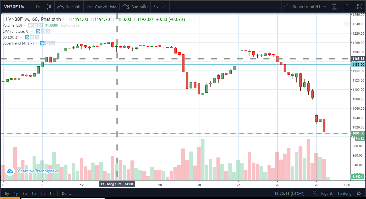 VN30F1M_H1_28-Jan-2021_chart.PNG