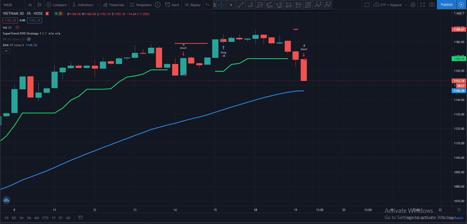 VN30F2101_H1_19-Jan-2021_chart_Position open_.PNG