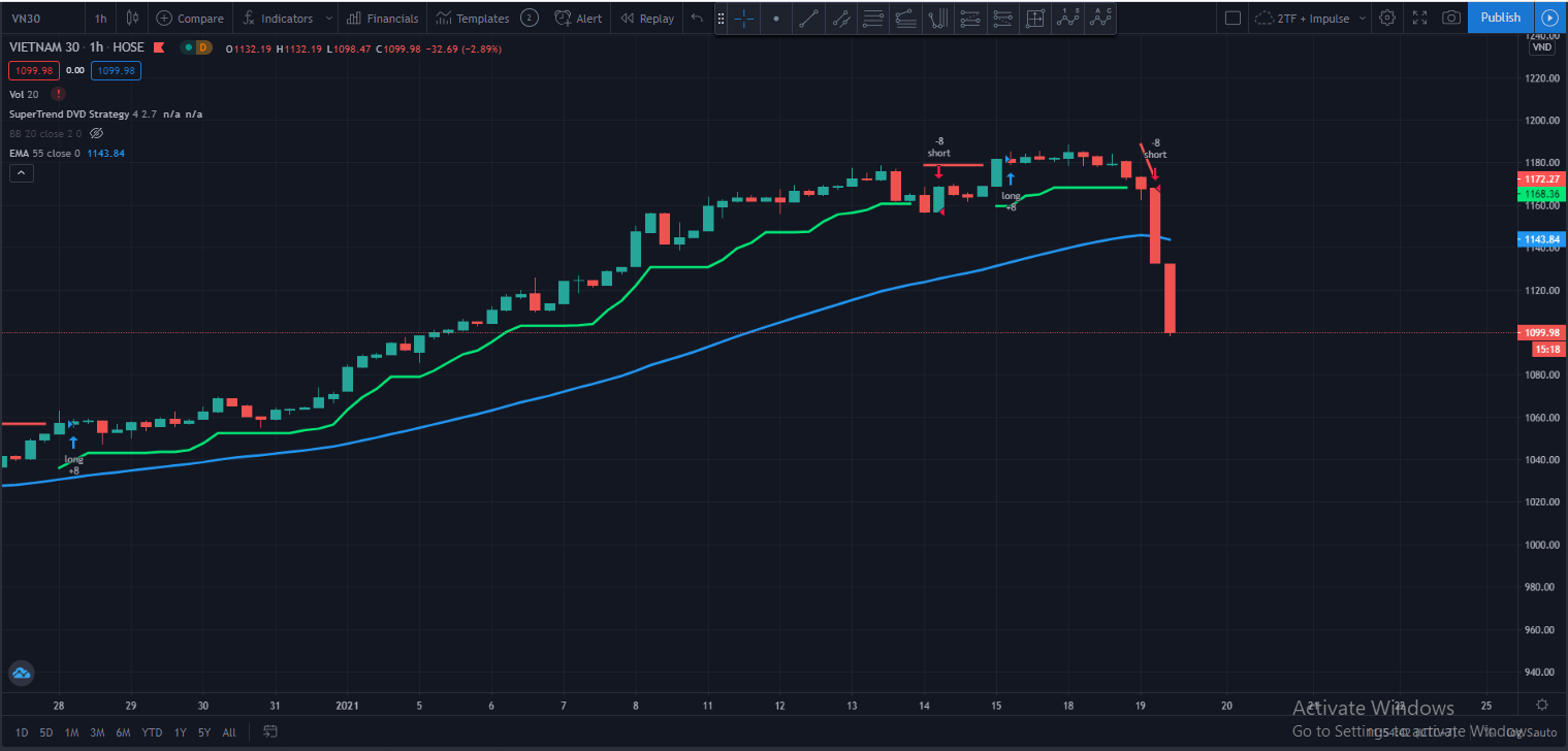 VN30F2101_H1_19-Jan-2021_chart_Position open_2.PNG