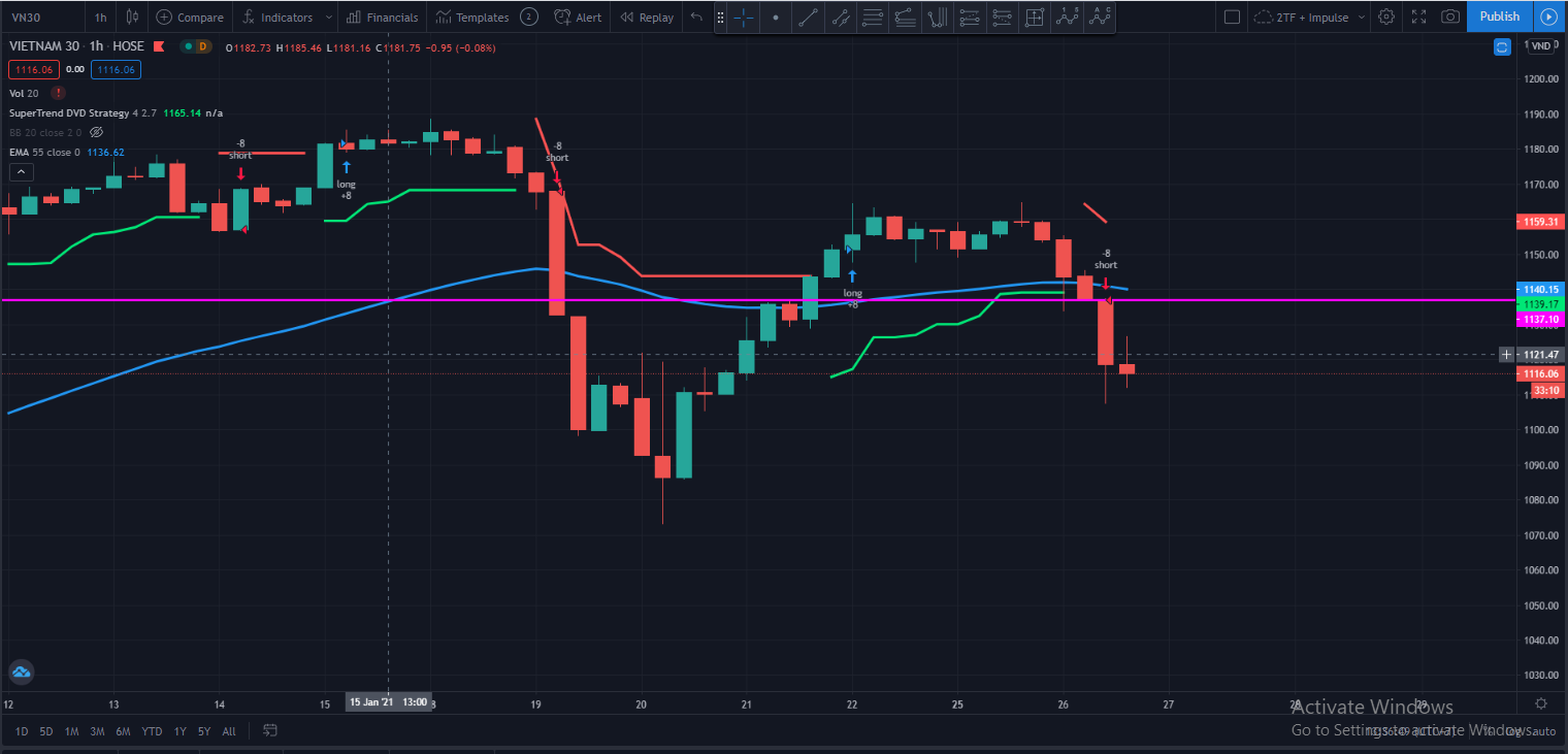 VN30F2102_H1_26-Jan-2021_short_position open.PNG