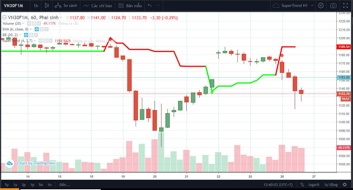 VN30F2102_H1_26-Jan-2021_short_position open_miss.PNG