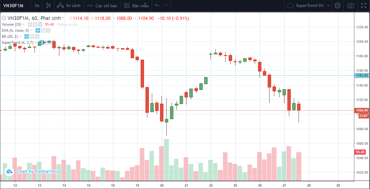 VN30F2102_H1_27-Jan-2021_CHART.PNG