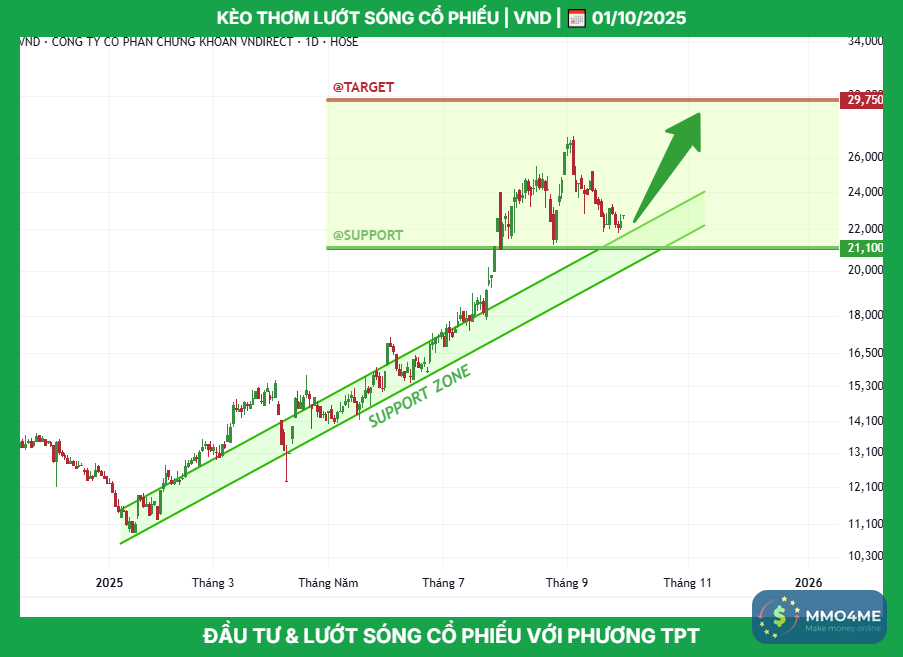 vnd_tptacademy_phuongthanhconghanhphuc_0947409918_typhutrader_cophieu_chungkhoan_01102025.png
