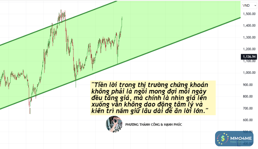 vnindex - phuong -quopte.png