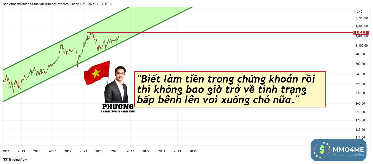 VNINDEX_2025-07-24_17-04-28.png