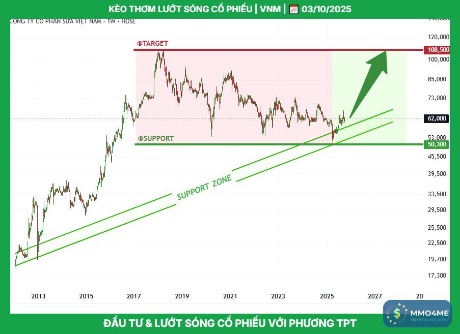 vnm_tptacademy_phuongthanhconghanhphuc_0947409918_typhutrader_cophieu_chungkhoan_03102025.png