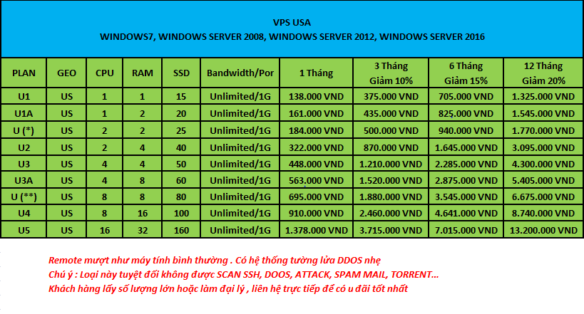 VPS USA HÀ HỮU HẢI.PNG