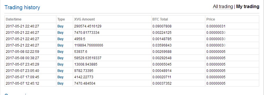 xvg c-cex.jpg