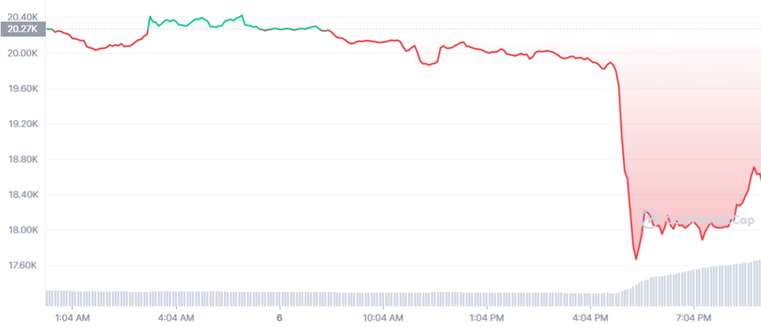 YFI_1D_graph_coinmarketcap[1].png