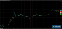 T002_EURUSD_20250422_2T_SELL_OVERVIEW.png