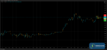 S003_EURUSD_20250422_2T_SELL_OVERVIEW.png
