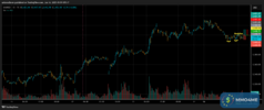 M033_XAUUSD_20250616_2BT1_SELL_OVERVIEW.png
