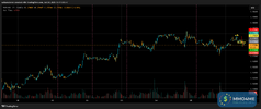 T009_EURUSD_20250728_2TNT_BUY_OVERVIEW.png