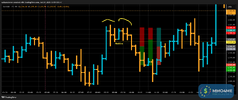 T010_XAUUSD_20250729_2TT1_BUY_CLOSE.png
