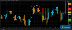 S011_XAUUSD_20250729_2TT2_SELL_OPEN.png