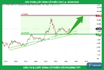 dig_tptacademy_phuongthanhconghanhphuc_0947409918_typhutrader_cophieu_chungkhoan_25092025.png