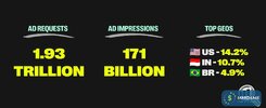 adcash-2025-year-in-ad-numbers.jpeg